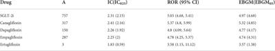 Analysis of acute pancreatitis associated with SGLT-2 inhibitors and predictive factors of the death risk: Based on food and drug administration adverse event report system database